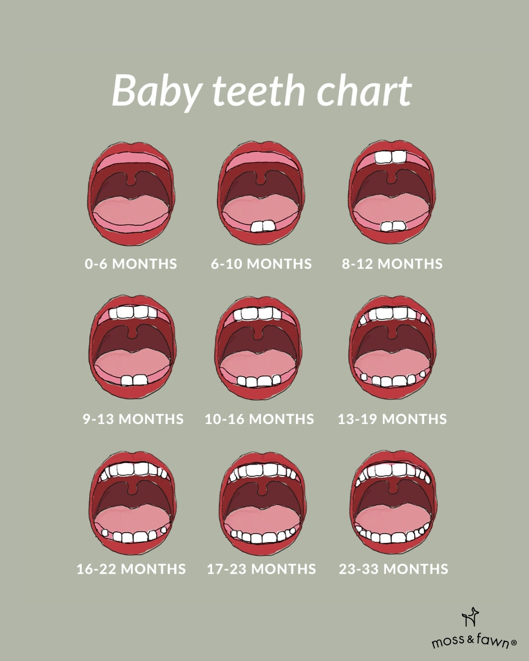 How Long Will Teething Last?